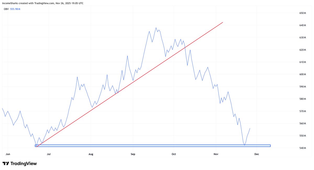 IncomeSharks tweet media
