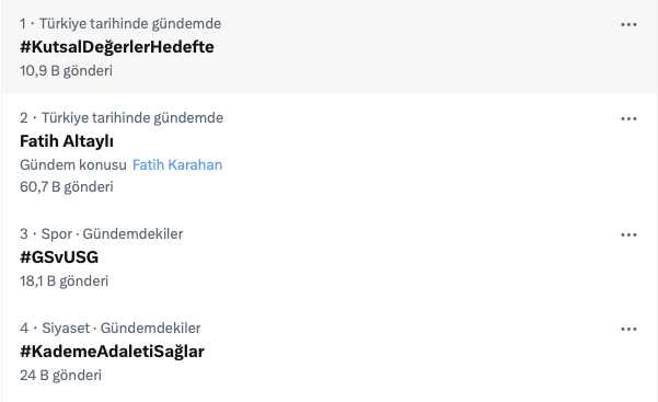 #KutsalDeğerlerHedefte etiketiyle, “ofansif mizah” adı altında kutsallarımıza yönelen saldırıları ve aynı anda İslami cemaatlere yapılan baskıları gündeme taşıdığımız çalışma Türkiye gündeminde 1. sıraya yükseldi.