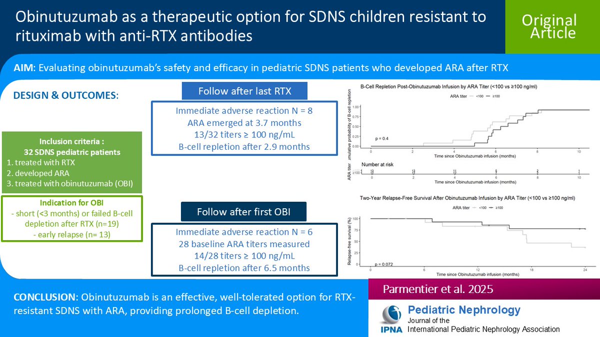 Pediatric Nephrology tweet media