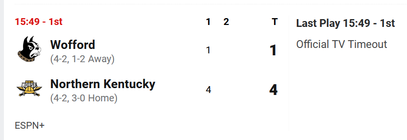 NCAAB_Picks's tweet photo. I'm sorry, what sport is this? https://t.co/0ida7R8AXL