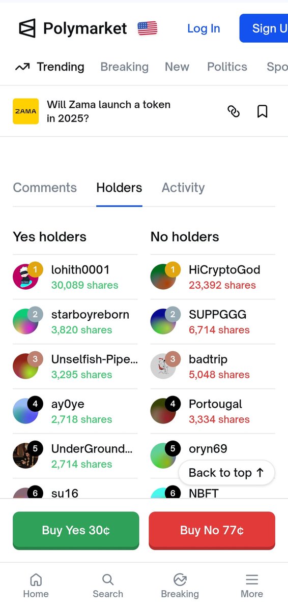 sudhansusss's tweet photo. The odds on @Polymarket about @zama TGE will be in 2025 or not, goes down to just 27% chance 👀

2-3 days back I saw it at 74% , but now just 27% 🤔

Although founder @randhindi already said that TGE will be Q4 2025, but still the odd goes down day by day making a new low . 

Is it due to any insider news or just due to bad market sentiment ? 

Btw currently @lohith0001 holds most Yes shares and a new account named HiCryptoGod holds the most No shares and he just started bidding in polymarket 3-4 days back. So is that person and insider 👀

What do you think , @zama token will be live in 2025 or not ? 🤔

#ZamaCreatorProgram