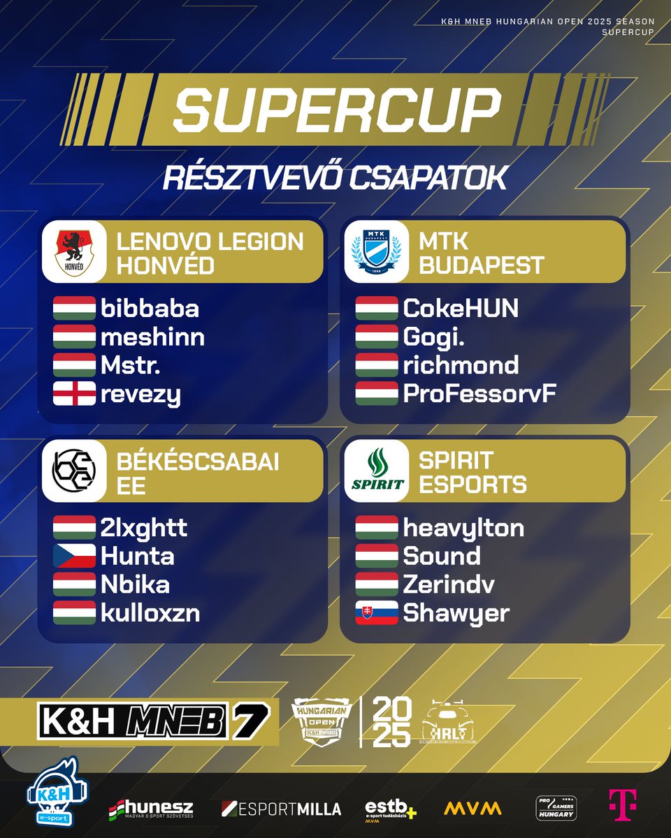 hrlt_hu's tweet image. A 4 csapat, akik biztosan ott lesznek a Szuperkupán! 💪
🏎️ @HonvedEsport 
🏎️ @MTKesport1888 
🏎️ @esport_bee 
🏎️ @SpiritEsportsHU 
December 7-én az Infinity Esport Bárban dől el, ki közülük hazánk legjobb csapata 2025-ben! 😎