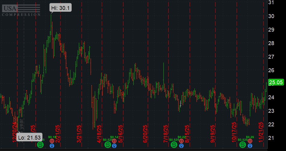 ZmansEnrgyBrain's tweet image. Got compression?
$USAC #NATGAS