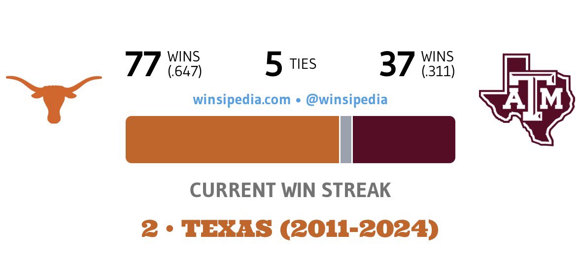 College Football Report tweet media
