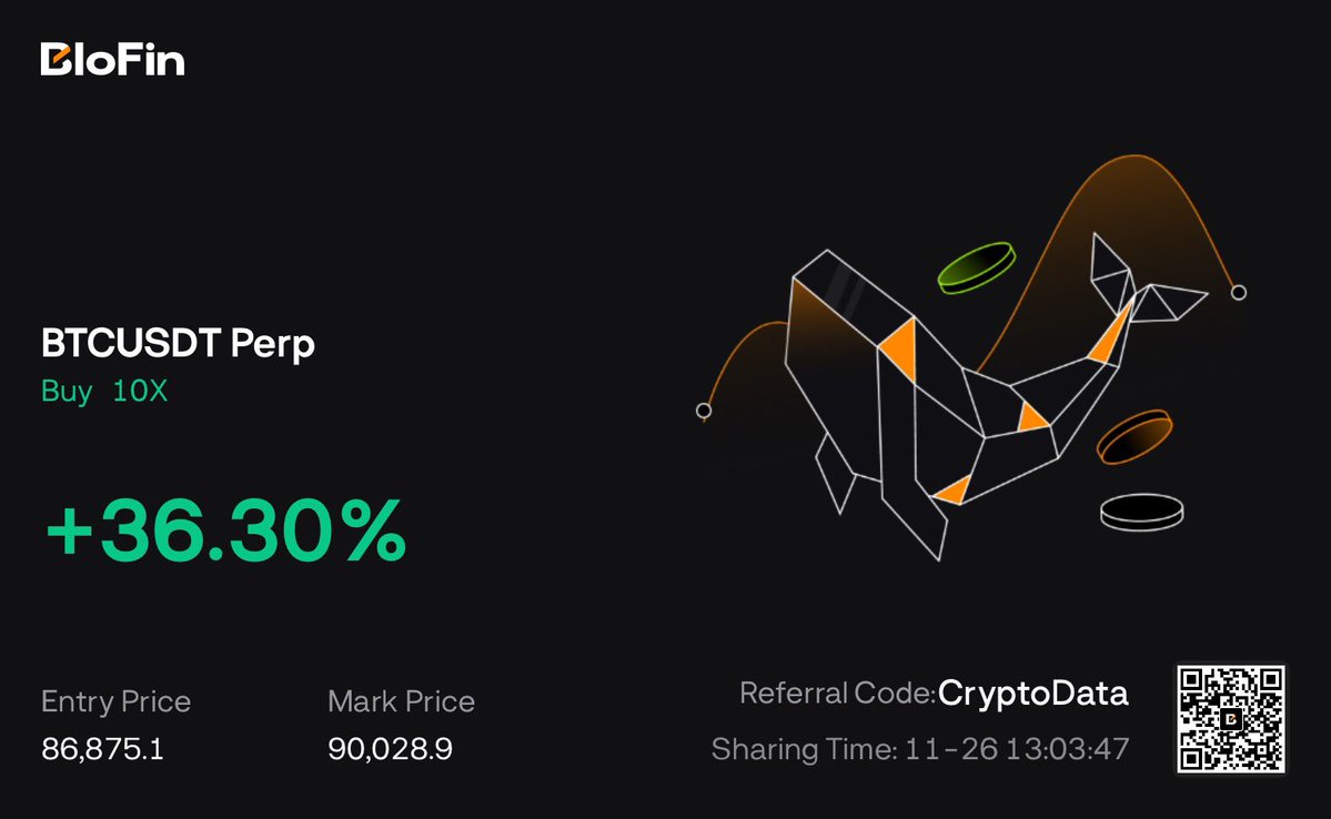 TheCryptoData's tweet image. The bounce is continuing to play out. It’s not easy to maintain conviction when most are calling for lower, but that’s where experience and data come into play. It completely removes emotion from the equation &amp;amp; allows you to act decisively.

Trade with me: partner.blofin.com/d/CryptoData