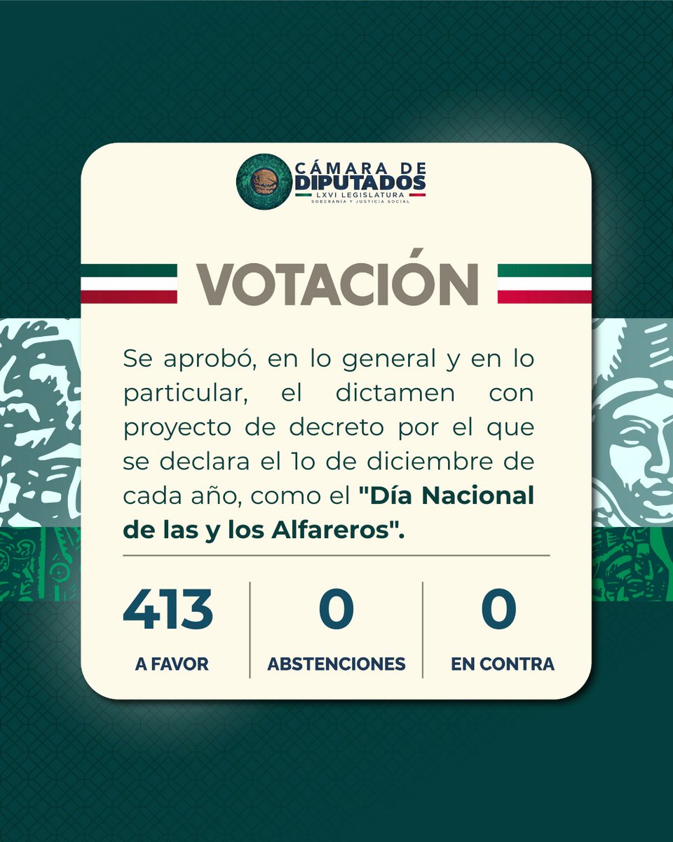 Mx_Diputados's tweet photo. #ALMOMENTO | Las y los diputados aprobaron el dictamen por el que se declara el 1 de diciembre de cada año como el “Día Nacional de las y los Alfareros”. https://t.co/LGJAuBo99a