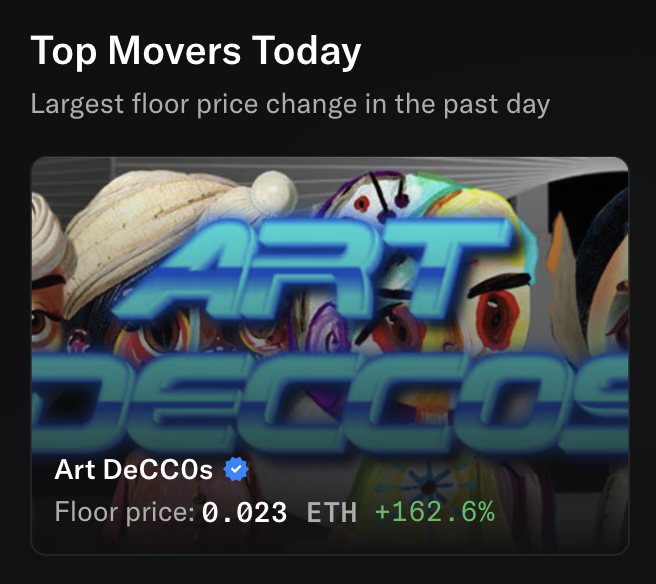 MuseumofCrypto's tweet photo. Another beautiful day 🌞
Another @opensea Top Mover 🚶💨 📈
For our @ArtDeCC0s 🎭🎨

Did you see @reneil1337 and @DaimAlYad on the @elizaOSc stream dropping the alpha? 🗣️💯

While others hibernate during the bear 🐻
We stayed busy building 🏗️🧱
Seems 🧠s are starting to notice 👀 https://t.co/6F0Wnscjtx