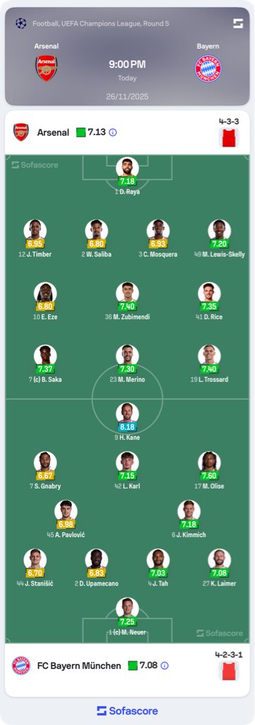 Watching these lineups… crazy how Man United still remains the biggest club in this whole competition, even when they’re not playing.