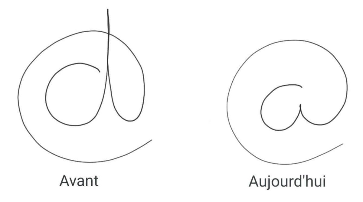 Le symbole @ n’est pas né avec Internet : il existe depuis le Moyen Âge.
Les moines copistes, pour gagner du temps et de l’espace sur le parchemin coûteux, liaient souvent la préposition latine « ad » (vers, chez, à) en une ligature manuscrite : le « a » et le « d » s’enroulaient