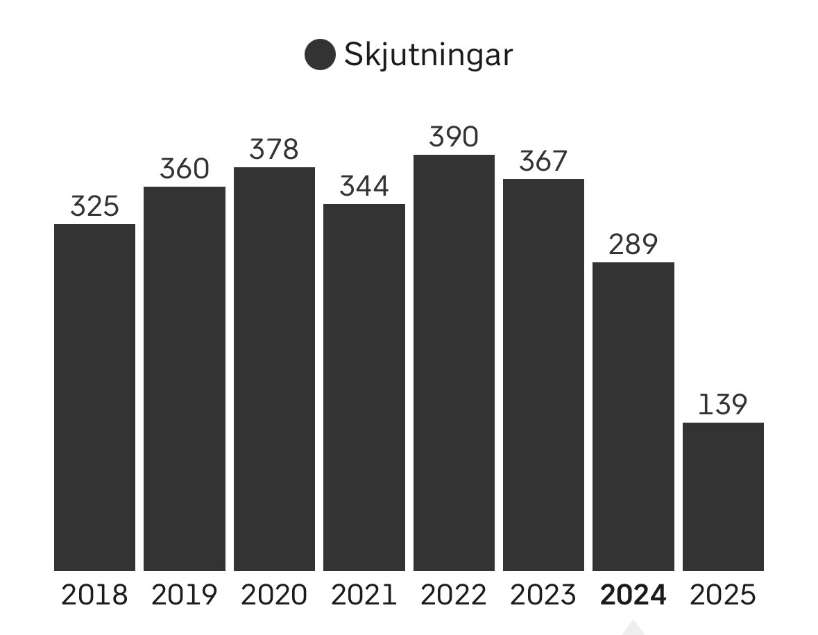 peterwennblad's tweet image. Det här är en rätt anmärkningsvärd sak.