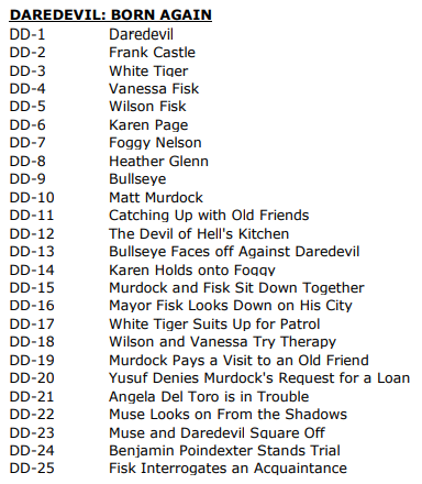manwithoutfear's tweet image. There is a new Topps Chrome Marvel Studios set that will feature several Daredevil: Born Again base cards and &quot;The Snap&quot; versions, as well as autographed cards 

topps.com/pages/topps-ma…