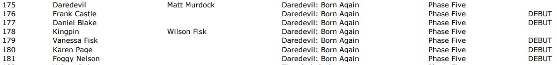 manwithoutfear's tweet image. There is a new Topps Chrome Marvel Studios set that will feature several Daredevil: Born Again base cards and &quot;The Snap&quot; versions, as well as autographed cards 

topps.com/pages/topps-ma…