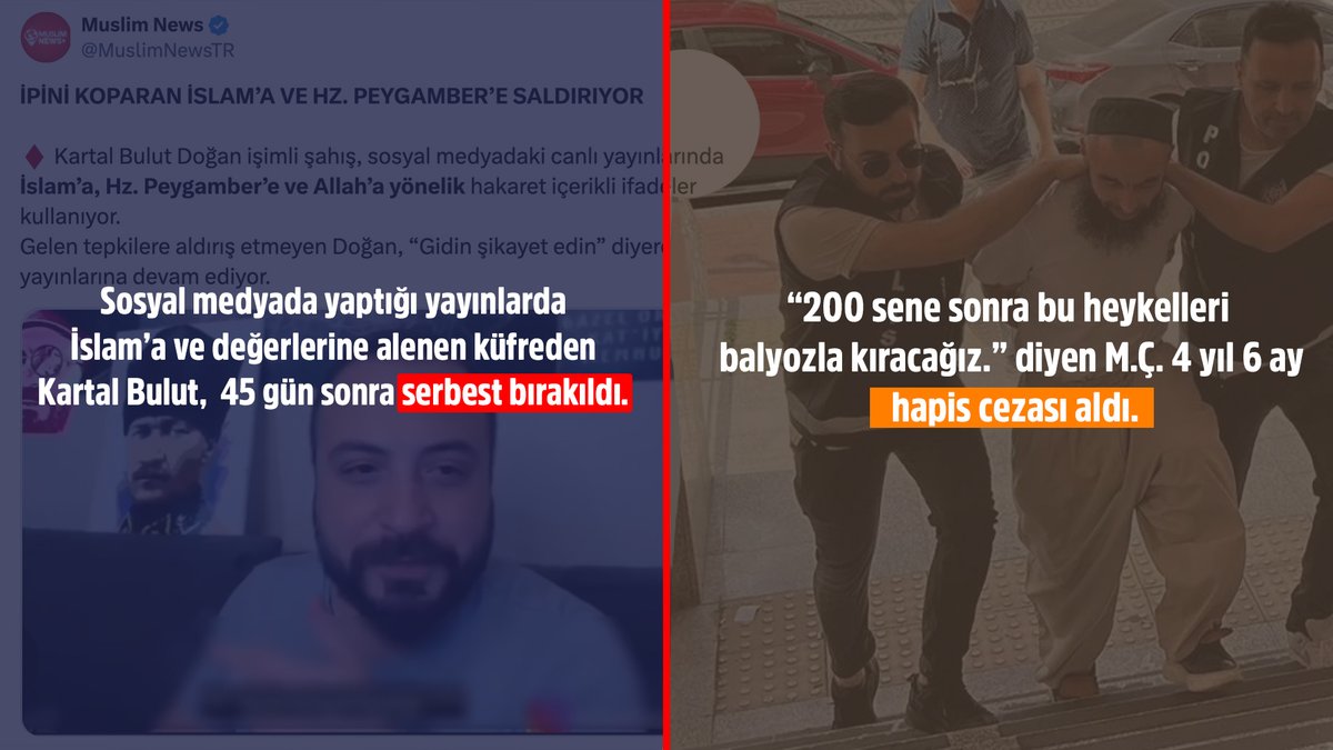 Sosyal medyada yaptığı yayınlarda İslam'a ve değerlerine alenen küfreden Kartal Bulut, 45 gün sonra serbest bırakıldı.

"200 sene sonra bu heykelleri balyozla kıracağız" diyen M.Ç. 4 yıl 6 ay hapis cezası aldı.

#KutsalDeğerlerHedefte