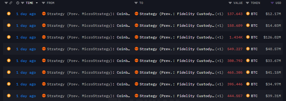 🚨BREAKING:

Yesterday Strategy moved $351M in $BTC to Fidelity omnibus custody

Omnibus = pooled with other clients

This is how you hide massive sells

They stopped buying. Now moving coins

Connect the dots