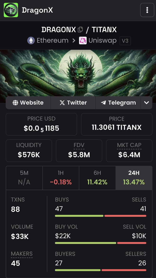Probably DragonX will get 80% of this and it is avg 888 $eth. Already have 463 $eth. DragonX will have avg 1350 B&amp;B $eth . Its equivalent of 4M $ right now. DragonX mcap is $6M right now. Imo, it's pretty cheap. 
Disc: Not financial advice. Do your own research.