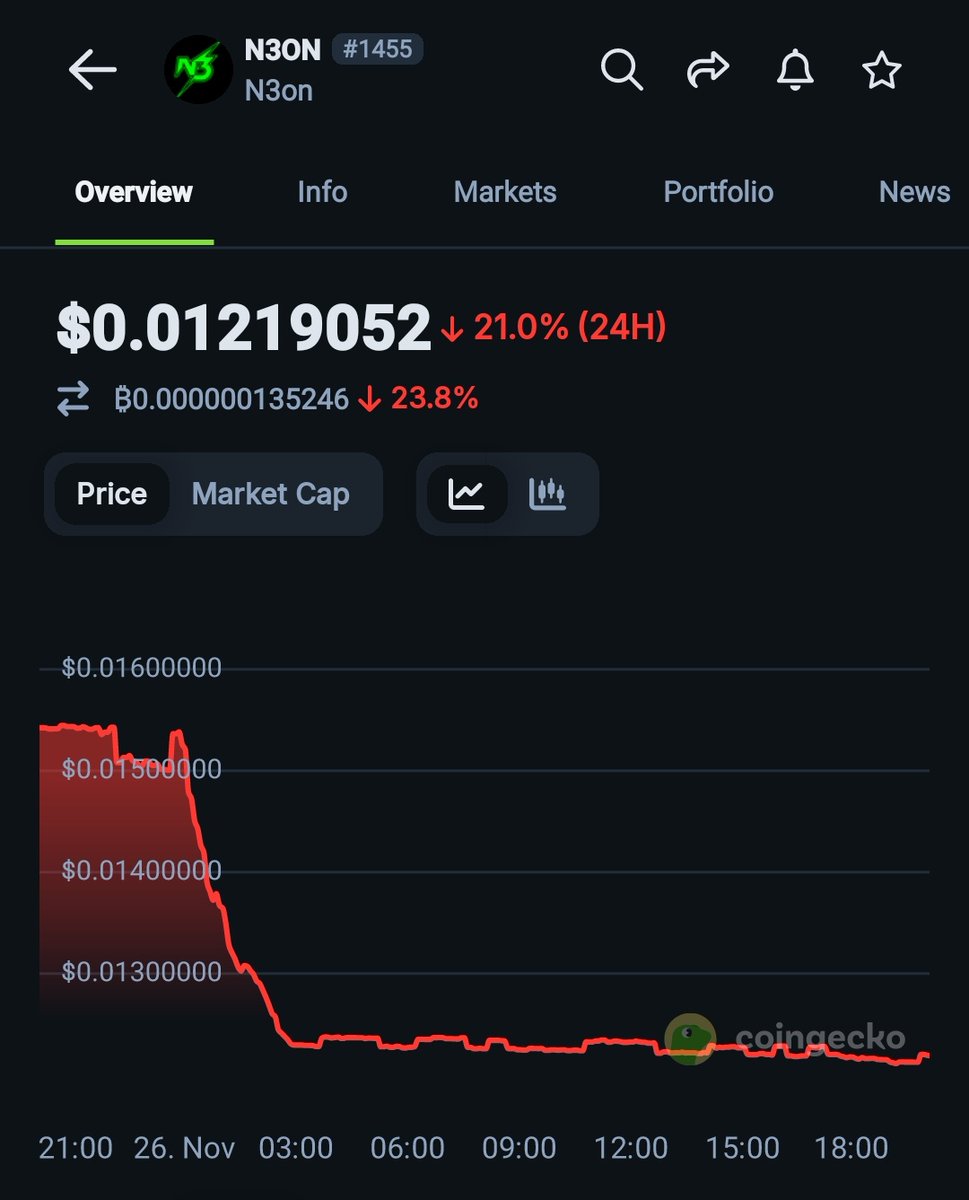 agbowo_chi7938's tweet image. Little research done:

@thrustdotcom actually rewards the yappers 😂

1% of $N3ON = 10M tokens from a 1B supply, and only the top 150 qualify  meaning effort matters.

With a 60-day linear vesting, rewards unlock gradually, keeping things fair and sustainable.

Stay consistent.