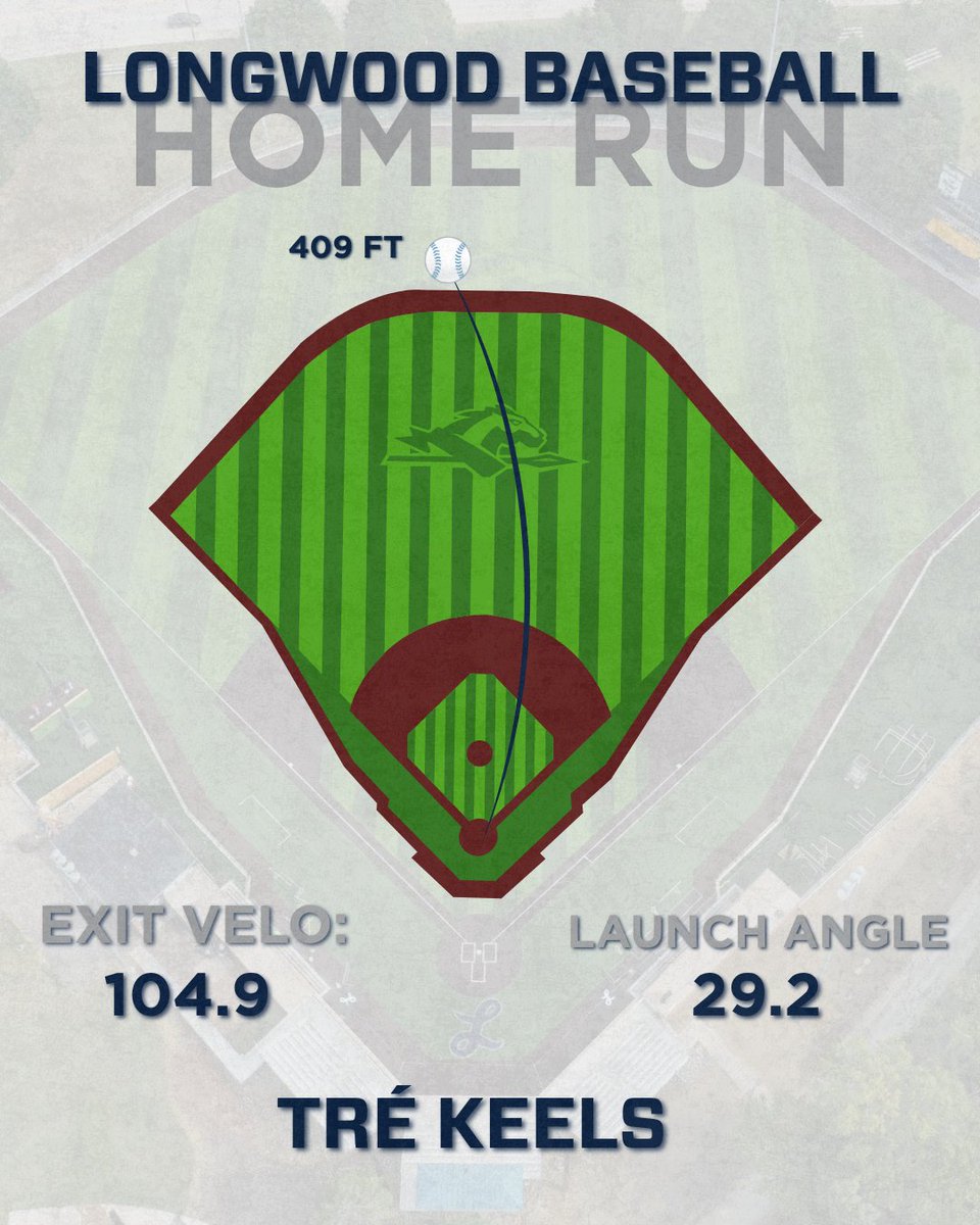 Longwood Baseball Analytics tweet media