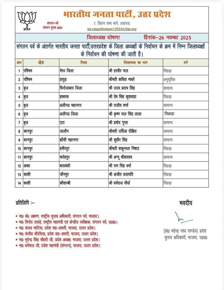 krishanpal_lala's tweet photo. भारतीय जनता पार्टी शीर्ष नेतृत्व द्वारा मुझ पर पुनः विश्वास जताने के लिए बहुत बहुत आभार एवं धन्यवाद 🙏 

मैं शीर्ष नेतृत्व एवं आप सभी को यह विश्वास दिलाता हूँ कि मैं भारतीय जनता पार्टी के लिए सदैव तत्पर एवं समर्पित होकर कार्य करता रहूँगा।

#KrishanpalSingh_LalaPardhanBJP https://t.co/dXC2s6HIGd