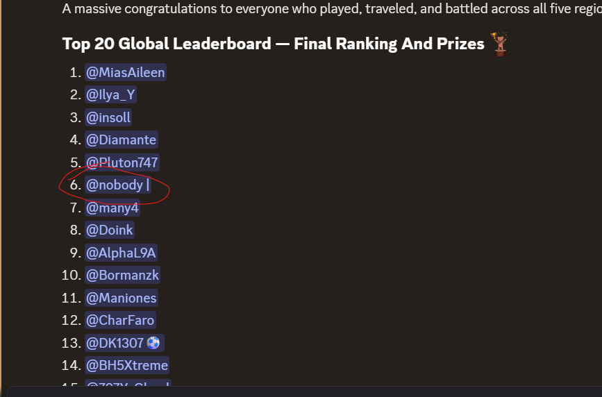 That's the end of the marathon of poker games from <a href="/campnetworkxyz/">Camp Network</a> , I was able to take 6th place and I'm very happy about it, it was an exciting journey.