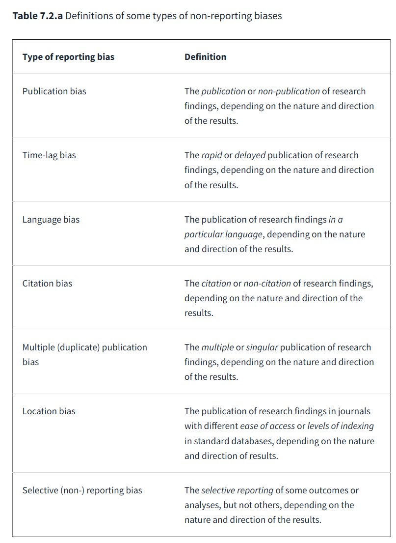 This is a textbook example of publication bias. 
cochrane.org/authors/handbo… How could you trust the science if only one side of the evidence gets fast-tracked while the other is delayed or sidelined? When critical analyses face higher publication barriers than supportive ones, we