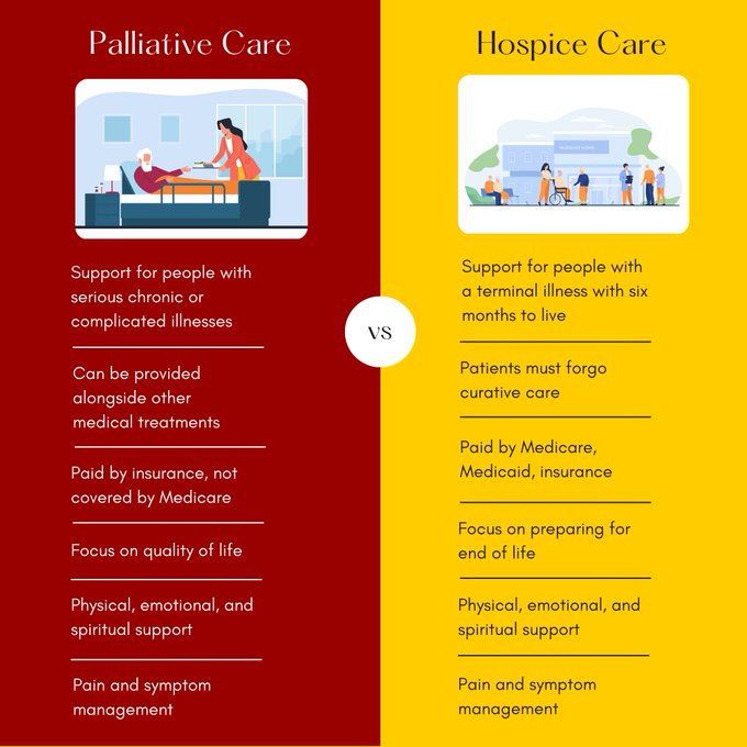 LEAD_Coalition's tweet image. Some people would benefit from palliative care and others from hospice care. Some need both. Learn more about each from @NIHAging: nia.nih.gov/health/hospice…

(image: @USCLeonardDavis) #palliative care #hospice #HPM #Alzheimers #dementia