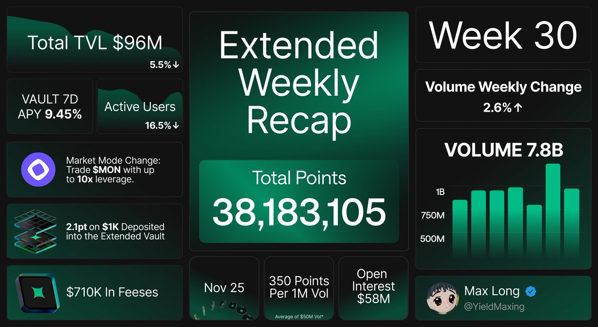 YieldMaxing's tweet image. Extended Weekly Recap 7