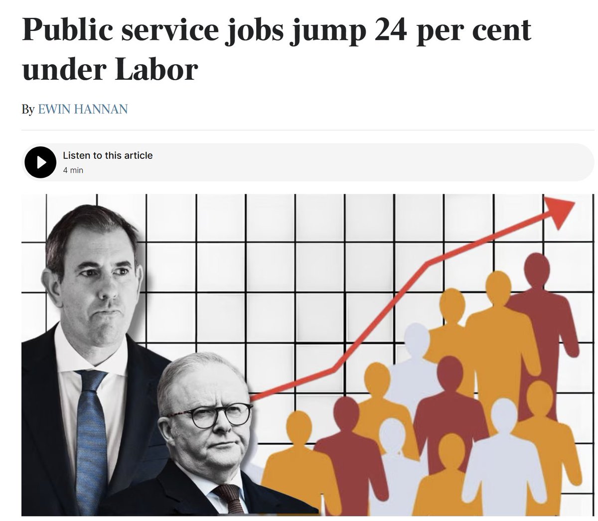 Spending is out of control. The taxpayer funds this.

#Albanese #Labor is wrecking our nation.

Using borrowed money is not the solution. 

Productivity is the solution.