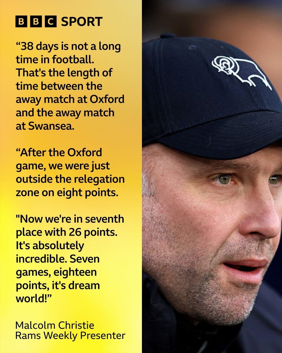 BBCDerbySport's tweet image. In the latest edition of the Rams Weekly Podcast, @MalChristie and Ed Dawes talk about life after Carlton Morris and the impact of Curtis Nelson following his return to the squad. 

We also reflect on Derby&apos;s dramatic climb up the Championship table and there&apos;s an update on the…