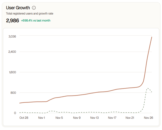 imsamhogan's tweet image. We publicly launched searchable.com yesterday.

Not as a “SEO is dead” play as you may have seen in the past… but because SEO is evolving faster than anyone expected.

We still believe in SEO. 

AI Search is changing how people discover, decide, and buy.

The last 60…