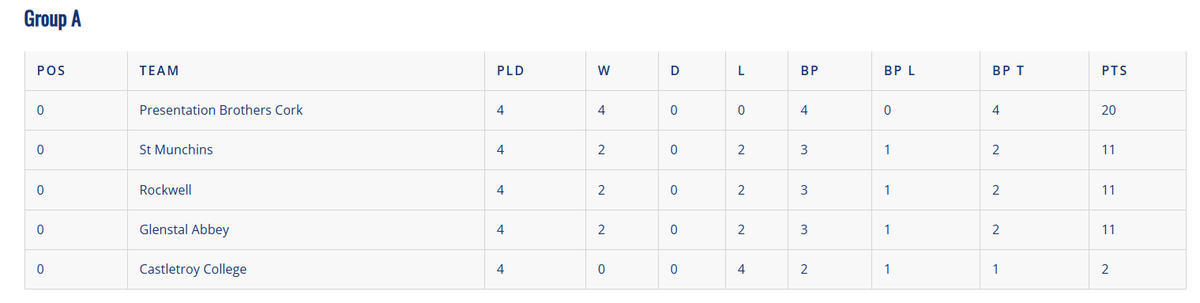 St Munchins Sport tweet media