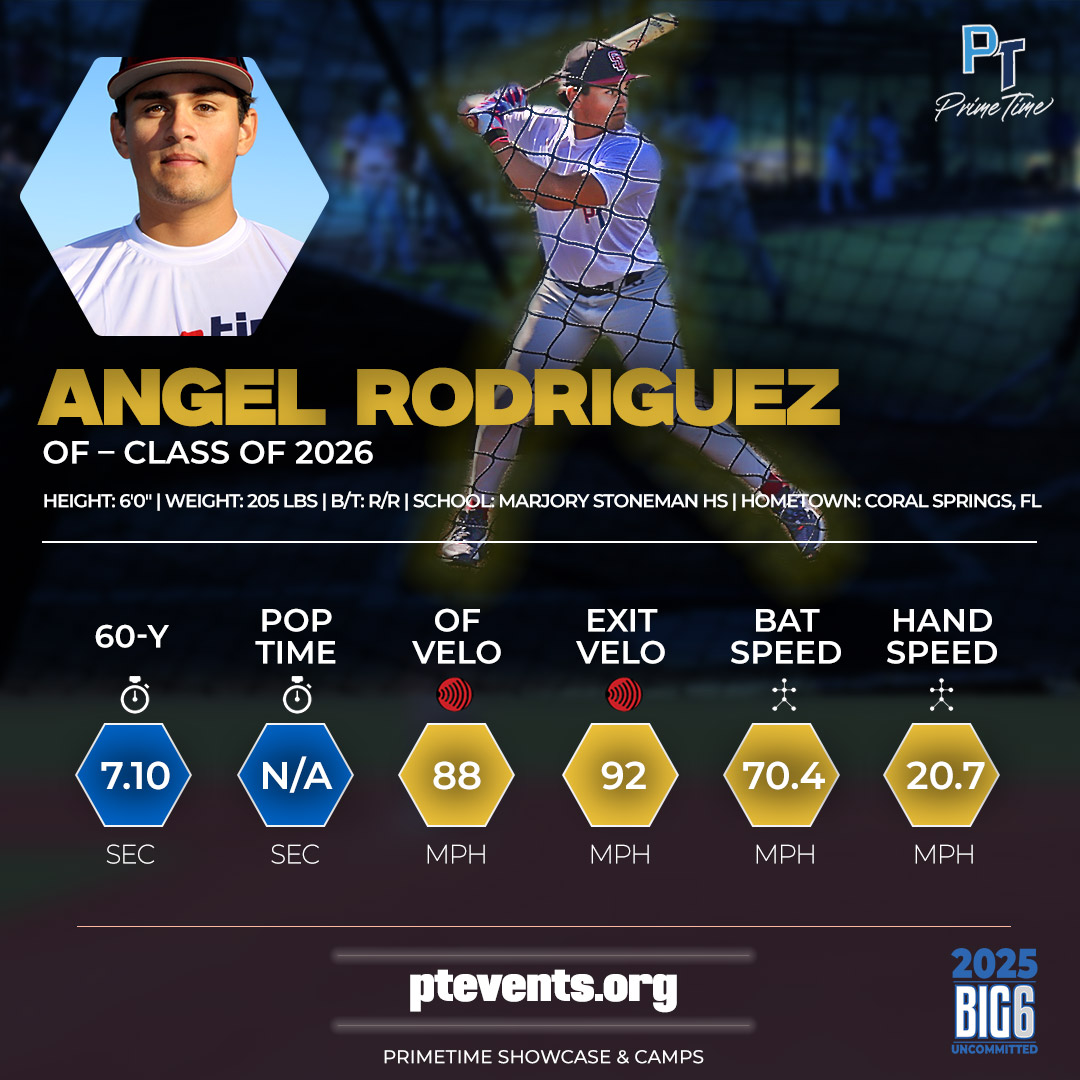 PT_Showcase's tweet photo. 🔥 Another standout performance at the Big 6 Florida – Uncommitted Showcase!
𝗣𝗿𝗶𝗺𝗲𝗧𝗶𝗺𝗲 𝗯𝗿𝗶𝗻𝗴𝘀 𝘁𝗵𝗲 𝘀𝘁𝗮𝗴𝗲… 𝗮𝗻𝗱 𝘁𝗵𝗲 𝗽𝗹𝗮𝘆𝗲𝗿𝘀 𝗯𝗿𝗶𝗻𝗴 𝘁𝗵𝗲 𝘀𝗵𝗼𝘄.
💥Relive the excitement at https://t.co/1u9yrDy8GQ
#PrimeTimeShowcase #TheBig6FL https://t.co/dqgXR5DpCz