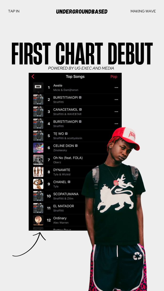 undergroundkult's tweet image. Scotty Olorin Blown Boy! 💫

He&apos;s made his debut on Apple Music chart with “TE WO” and trust us, this is just the beginning of his speedy ascent to fame!
He&apos;s has already started winning big! 

- currently peaking at #5(+6) on Apple Music pop charts 📈

CG: @scottyolorin