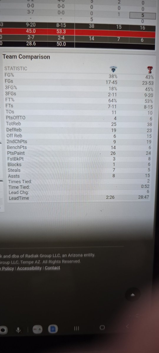 RockinPregame's tweet image. #StatCheck 

#TexasTech #NewOrleans #WreckEm