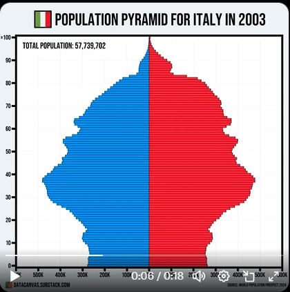 RaphaelPoire's tweet photo. @MichaelAArouet Italy welcomed back Il Duce in 2003 https://t.co/NTU4fND4I0
