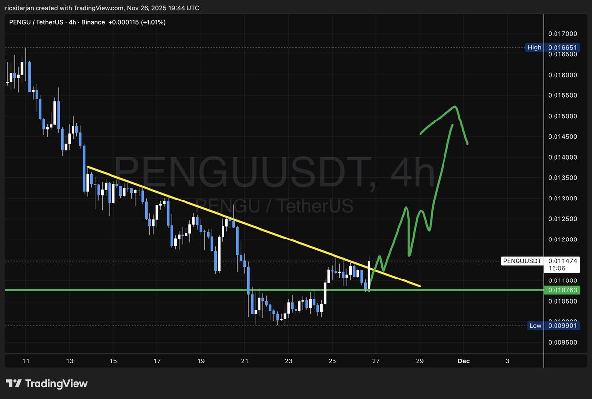 Richie🐧 tweet media