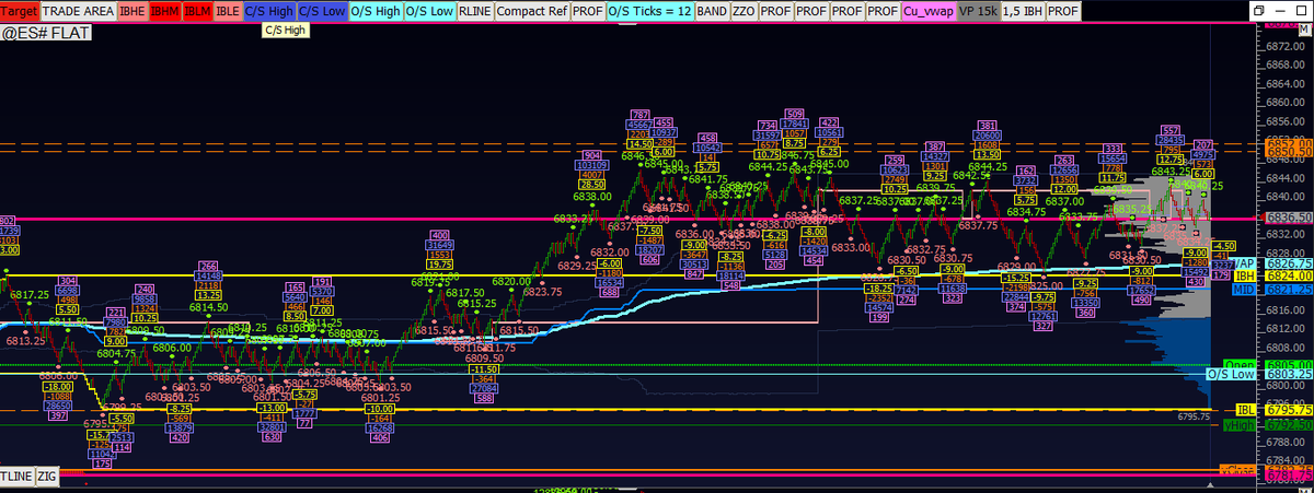 ESZ5, During RTH Mode Learn = Earn #volumeprofile #esf #trading 
#BlackFriday