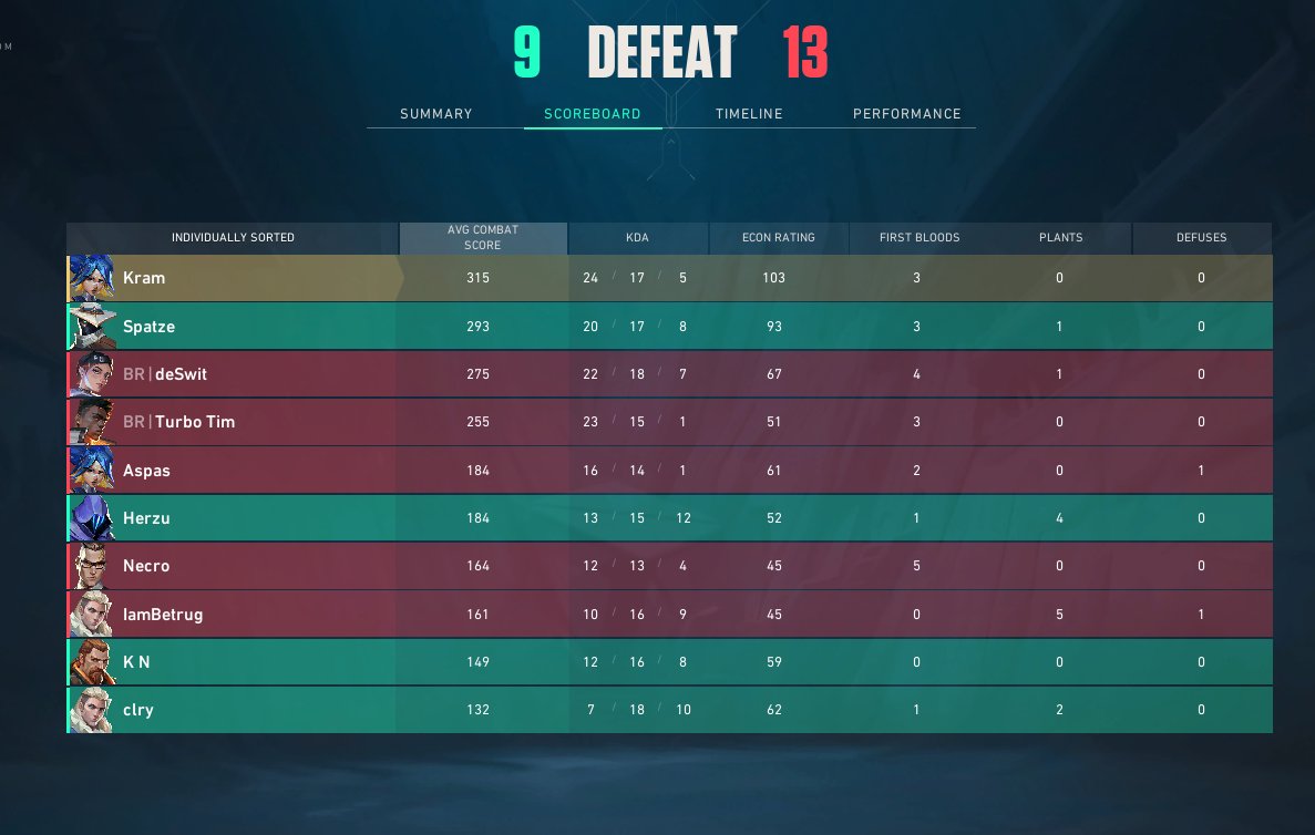 Weekly of today 🤙