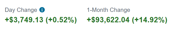 Hilljohan750's tweet image. $SLV $CAPS rode market strength for a +30% gain secured.
 
Don’t miss the next one —14 days free trial starts now 👇
 Here👉 discord.gg/epNY8h7bTv

#swingtrader