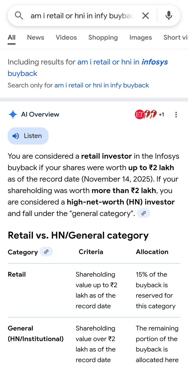 ttradingworld's tweet image. Infosys closing price on 14th November was 1502.8 on #NSE.
1502.8*133=199,872.4
Hence, anyone holding 133 shares or less is considered retail investor (small shareholder). Acceptance ratio in retail category will be minimum 35% 🤑🤑🤑
#Infy #Infosys #InfosysBuyback