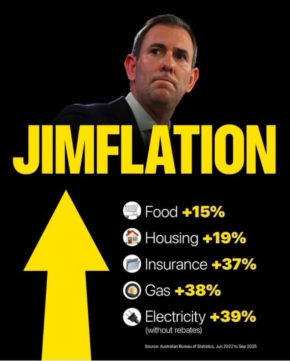 Good morning Aussies.
Labor has lost control of the economy again.
If they continue to try and subsidise their way out of it, it will further fuel inflation making things worse.
It's interesting to note that the same overspending problem was the eventual undoing of Gough Whitlam.