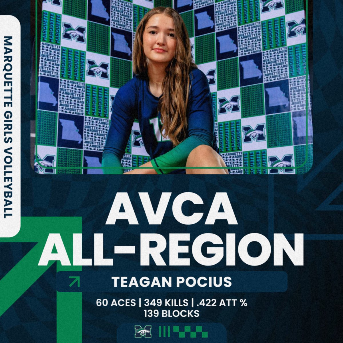 Congratulations to Senior Middle Blocker, Teagan Pocius for being selected to the AVCA All-Region Team for Region 6! 
Teagan is being recognized as 1 of only 26 athletes selected from the state of Missouri, and 1 of 81 between Iowa, Illinois, Missouri, and Wisconsin.