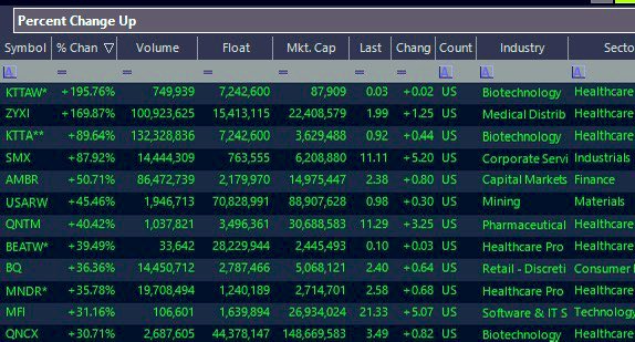 November 26th   2025📆 

Premarket Market and Market Open scan Scan