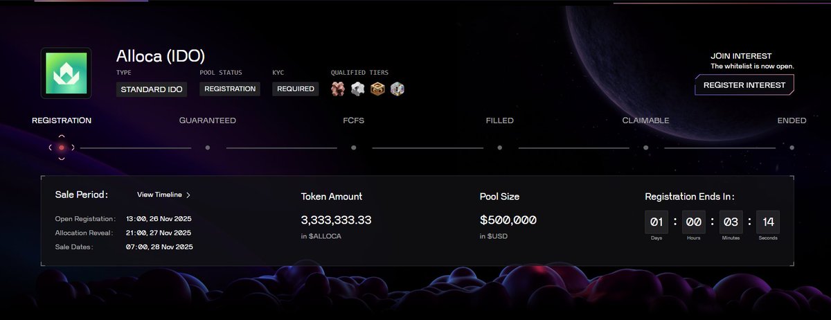 .<a href="/alloca_xyz/">Alloca</a> is currently running an IDO on chainGPT.

With a total supply of 100M tokens, 3.33% is set aside for the sale. The token price is set at $0.15, which puts them at an FDV of 15M. There is also no vesting schedule. 

All tokens acquired during the sale are unlocked at