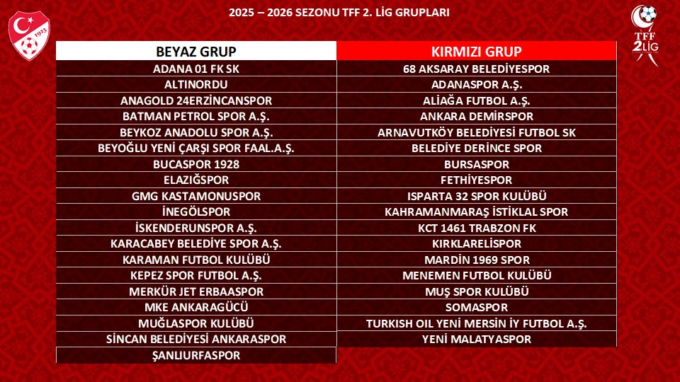 FMDirektor's tweet photo. New Star Soccer’a bugün gelen güncellemeyle birlikte TFF 2. lig grupları oyuna eklendi. https://t.co/75ouzBskhu