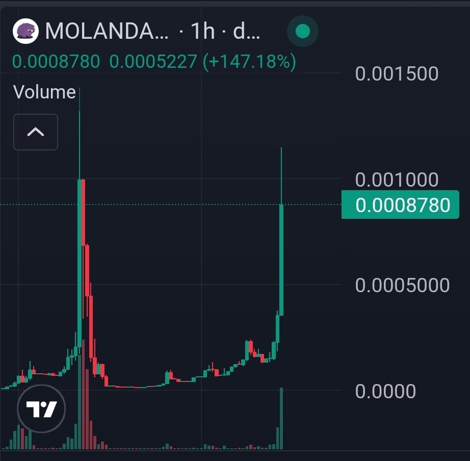 microcapguy's tweet image. $MOLANDAK 👀