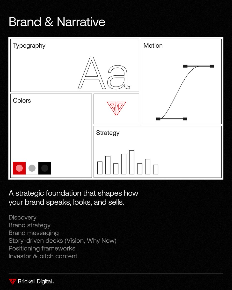 BrickellDigital's tweet image. Brickell Digital partners with venture-backed startups and VC firms to ship brand, UI in Figma, Webflow builds, and GTM systems that convert.


Miami • NYC • SF. Let’s build.



#DesignStudio #VentureCapital #Figma