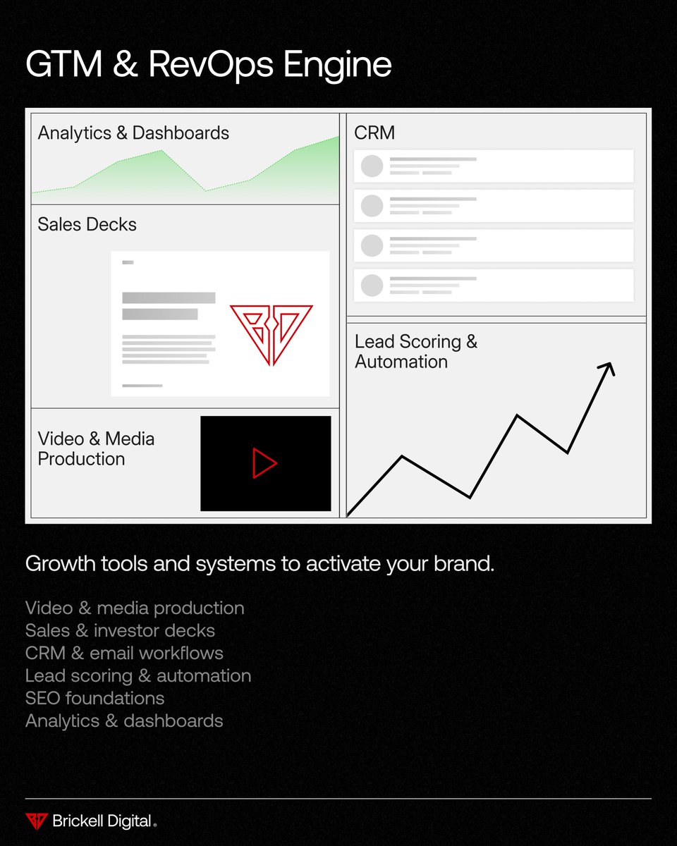 BrickellDigital's tweet image. Brickell Digital partners with venture-backed startups and VC firms to ship brand, UI in Figma, Webflow builds, and GTM systems that convert.


Miami • NYC • SF. Let’s build.



#DesignStudio #VentureCapital #Figma