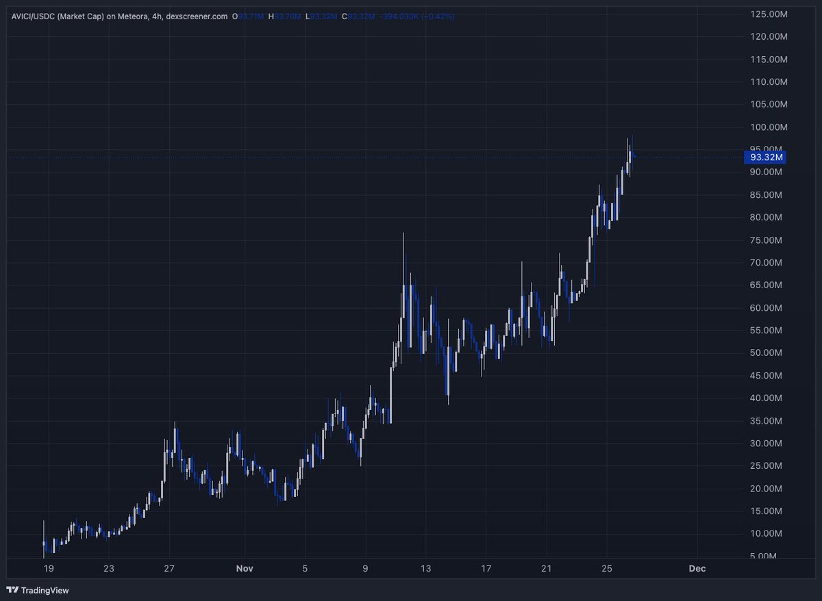 cryptosmithcoco's tweet image. ok stop teasing $avici tapp that 100milly plz