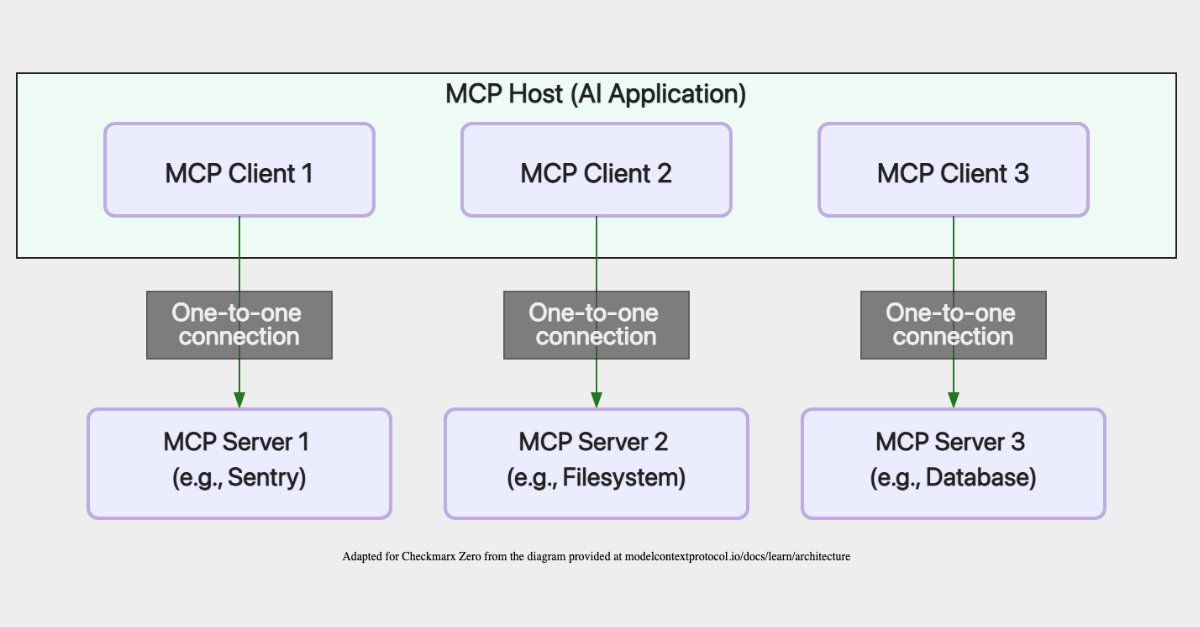 Checkmarx's tweet image. MCP is quickly becoming the “USB-C” of AI agents, standardising how models connect to tools, data, and systems. But that also creates a completely new security surface far beyond traditional AppSec.

Tal Folkman and Ricardo Goncalves break down 11 emerging MCP risks: prompt…