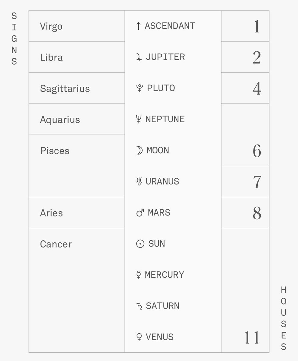 wonaruby's tweet image. before i leave i need the astrology oomfs to tell me if im cooked😍